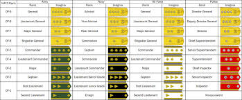 What are the afp ranks? Nationstates Dispatch Rank Insignia