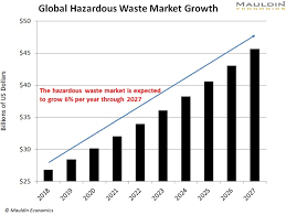 Why Every Income Investor Should Own Trash Stocks Mauldin