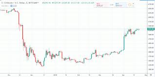 Bitcoin Daily Chart Alert Bulls Comfortable Amid Pause