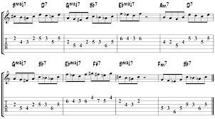 guitar technique 60 essential scale patterns for all levels