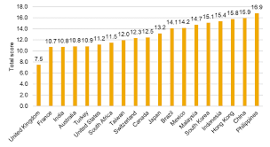 A wide range of pollution—from plastic pollution to light pollution—affects marine ecosystems. Https Www Ap7 Se App Uploads 2019 06 Watermanagementandstewardshipreport Final Pdf