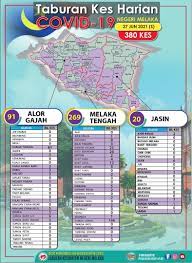 Majlis penyerahan rumah peduli negeri melaka peringkat daerah jasin. Angkatan Pertahanan Awam Daerah Melaka Tengah Publicaciones Facebook