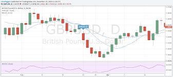 Pound To Dollar 2016 Currencies In Review Series Part 2