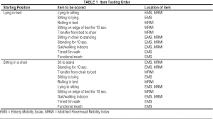 Check spelling or type a new query. The Reliability And Validity Of The Elderly Mobility Scale In The Acute Hospital Setting Semantic Scholar