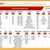 Paket internet telkomsel yang satu ini merupakan paket internet telkomsel untuk harga yang termurah. 1