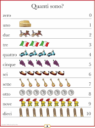 Italian Numbers 1 10 Poster Italian Numbers Learning Italian Teaching Posters