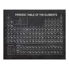 Periodic Table Of Elements Poster Zazzle Com Periodic Table Of The Elements Periodic Table Poster Periodic Table
