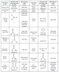 Ir Spectrum Structural Information Assignment Help Organic Chem Organic Chemistry Mcat Study