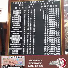 Resultados de la lotería nacional de los jueves, sábados. Premiomayor Premio Mayor Loteria Nacional Facebook