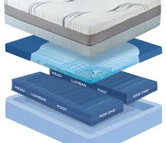 Brackets are used to attach a headboard and foot board to a sleep number modular base. Night Air Beds Compare Sleep Number Ultra 6680 Number Bed Adjustable Bases Nightairbeds