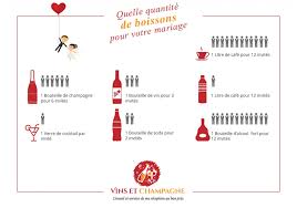 Noces & cadeaux pour votre anniversaire. Quelle Quantite De Champagne Vin Et Boissons Pour Un Mariage Vins Et Champagne