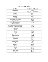 Monatomic Ion List Kozen Jasonkellyphoto Co