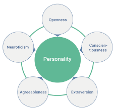 big five personality traits wikipedia