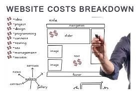 Get started for free today. How Much Does It Cost To Build And Maintain A Website For Business Business 2 Community
