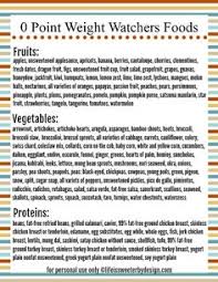 Weight watchers punkteliste zum ausdrucken kalender. Weight Watchers