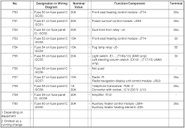 I can't find one anywhere, and why doesn't vw include itinerary their manual?? 2011 Volkswagen Jetta Fuse Location Diagrams Wiring Diagram Power Village Cylinder Village Cylinder Enoetica It