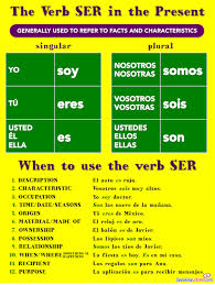 9 Original 1g Spanish Verb Ser Chart Bedowntowndaytona Com