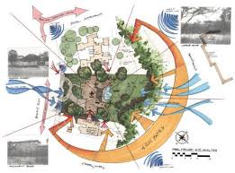 Site Analysis Graphics Read Site Analysis Site Analysis Architecture Architecture Drawing
