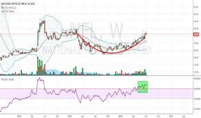 Nfl Stock Price And Chart Nse Nfl Tradingview