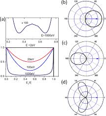 We would like to show you a description here but the site won't allow us. Roadmap On Photonic Electronic And Atomic Collision Physics I Light Matter Interaction Iopscience