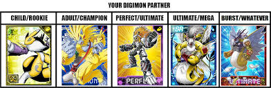 With The Will Digimon Forums