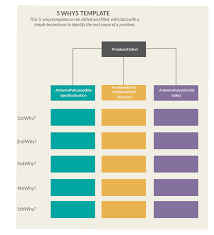 5 Whys Template 5 Whys Templates Productivity Apps