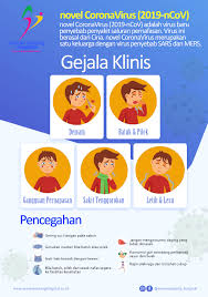 Kenali Gejala Virus Corona Covid 19 N Cov Semen Padang Hospital