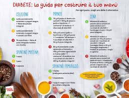Pane, pasta, riso, farine, cereali, legumi freschi e secchi, patate, pizza, crackers, grissini, fette biscottate, prodotti da forno. Dieta Per Il Diabete Come Scegliere Gli Alimenti Giusti Melarossa