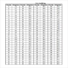 Sample Weight Conversion Chart 8 Documents In Pdf