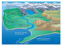 Mapping Landforms Landforms Teaching Geography World Geography