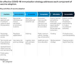 Cell phone reception is off the charts now but likely unrelated. Tracking Covid 19 Vaccines And Therapeutics Mckinsey