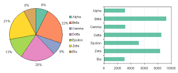 Pie Chart Rounding In Excel Peltier Tech Blog