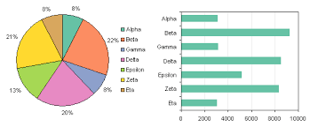 pie chart rounding in excel peltier tech blog