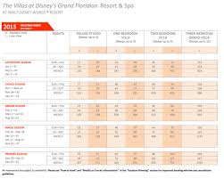 Disney Vacation Club Points Chart Myvacationplan Org