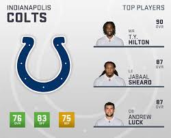 Madden 19 Indianapolis Colts Player Ratings Roster Depth