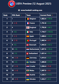 With 211 affiliated associations, fifa supports. Fifa Football Ranking Sonnguy76718692 Twitter