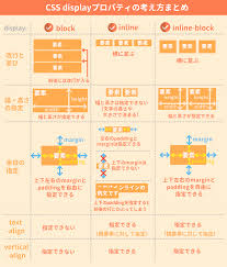 Inline block 右寄せ