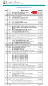 Mumbai University Result 2020 Semester Revaluation Time Table 6 frequently asked questions (faqs).