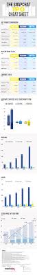 Snapchat Ipo Day 1 Closing Share Price Stats Figures