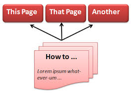 How to put put Posts into Pages in Blogger | Blogger-Hints-and-Tips