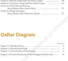Tugas individu halaman 236 bahasa indonesia kelas 8. Bahasa Indonesia Kelas X