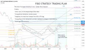 O3 swap price index provides the latest o3 price in us dollars , btc and eth using an average from the world's leading crypto exchanges. Search In Trading Ideas For Wct