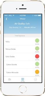 Vocs are organic chemicals present in indoor air, and some vocs can cause. Chemisense Developing Wristworn Air Quality Sensor For People With Asthma Mobihealthnews