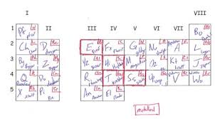 Alien periodic table worksheet answer key worksheet. A L I E N P E R I O D I C T A B L E A C T I V I T Y Zonealarm Results