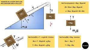 Formula For Tension Dewwool Tension Solving Equations Physics Formulas