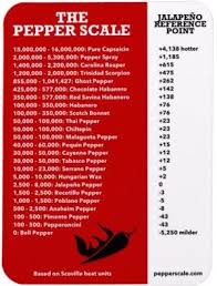 Carolina Reaper Vs Ghost Pepper Pepperscale Showdown