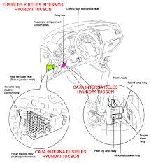 Why is my key locked in my hyundai tucson? Fusibles Y Reles Hyundai Tucson Caja Del Motor Y Caja Interna