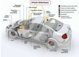 Find the car stereo wiring diagram you need and save time. The Attack Interfaces Of Can Bus And The Can Bus Layout In Real Vehicle Download Scientific Diagram