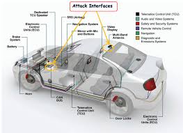 I just need to get a little bit of. The Attack Interfaces Of Can Bus And The Can Bus Layout In Real Vehicle Download Scientific Diagram