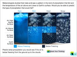 12 personification worksheets for middle school. How Do We Find Patterns In Weather Nsta